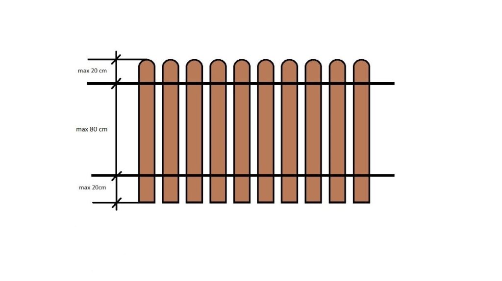 Installation of WPC fence boards - Terrace